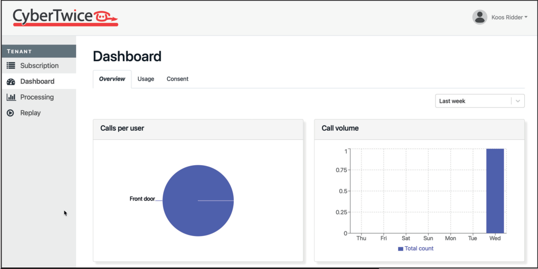 ATTEST Management Portal - Consent given